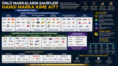 Ünlü Markaların Sahipleri