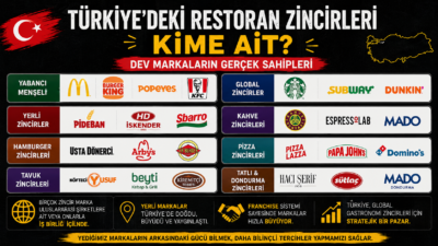 Türkiye'deki Restoran Zincirleri
