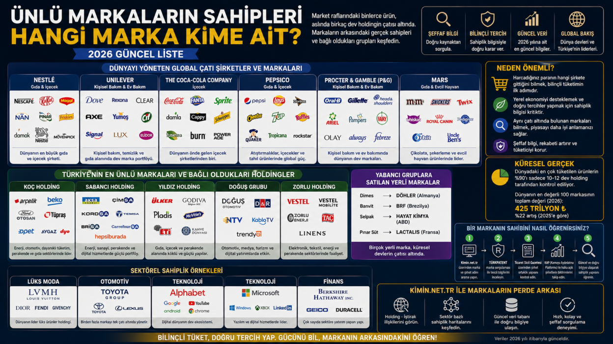 Ünlü Markaların Sahipleri